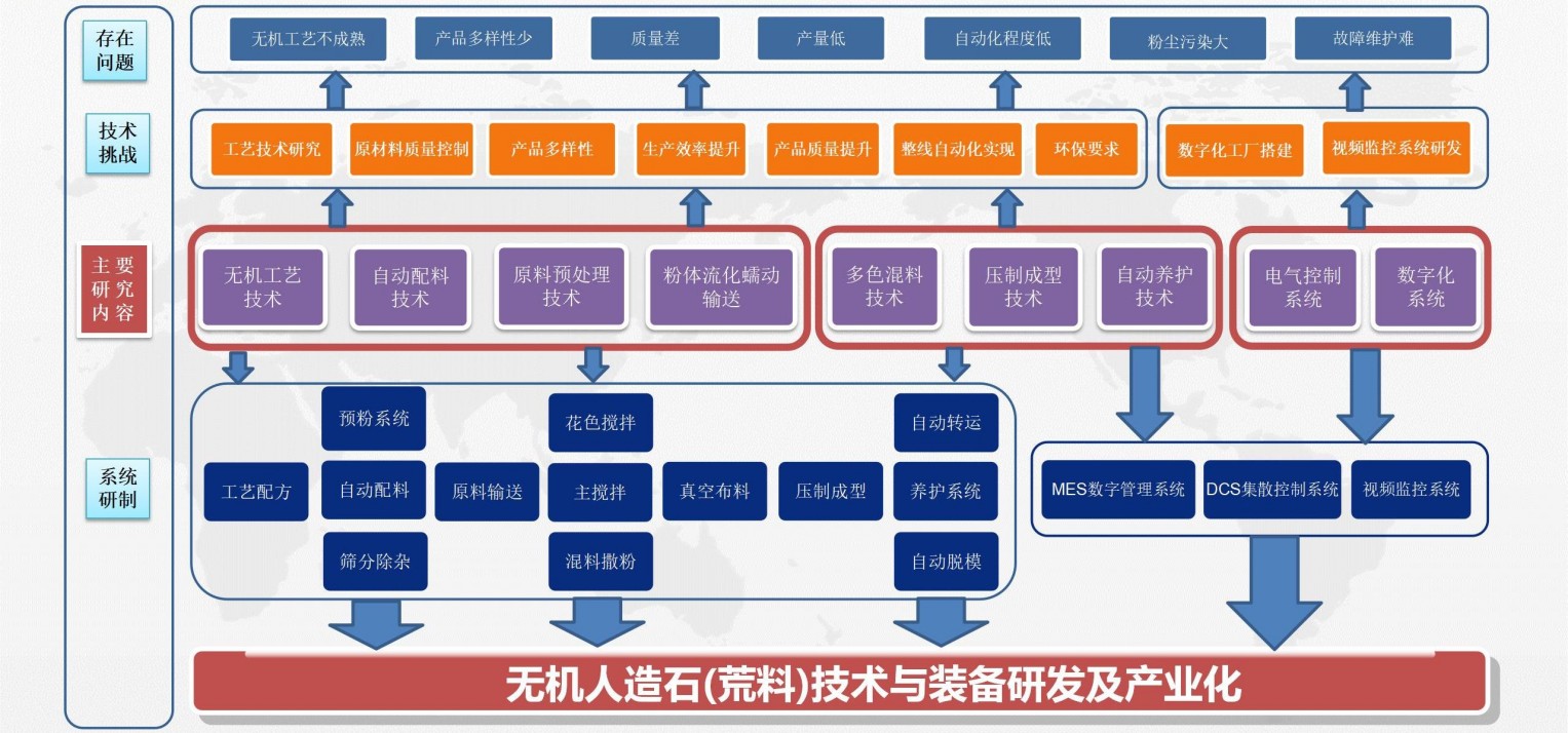 人生就是博·(中国区)集团官网